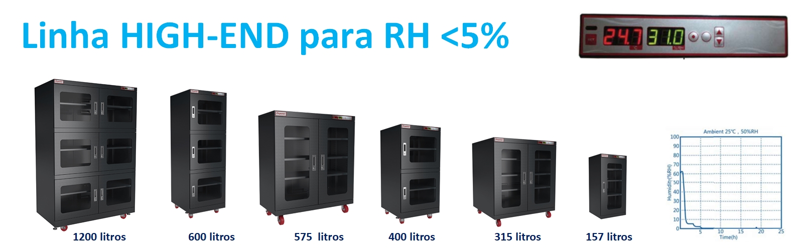 DRYZONE High End DRYBOX - Armários desumidificadores de alta performance